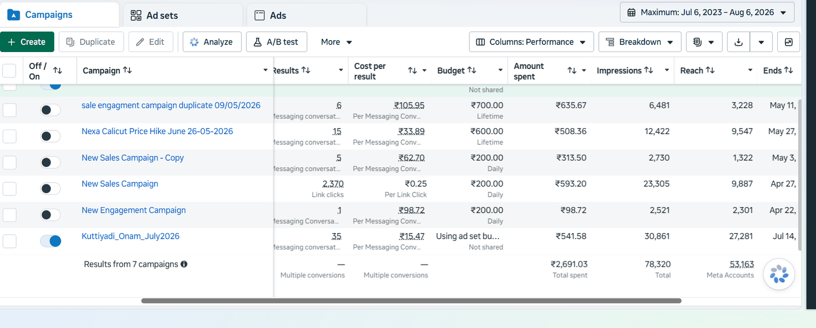 Ads Manager — NEXA automotive campaigns, cost per lead reduced to ₹15.47