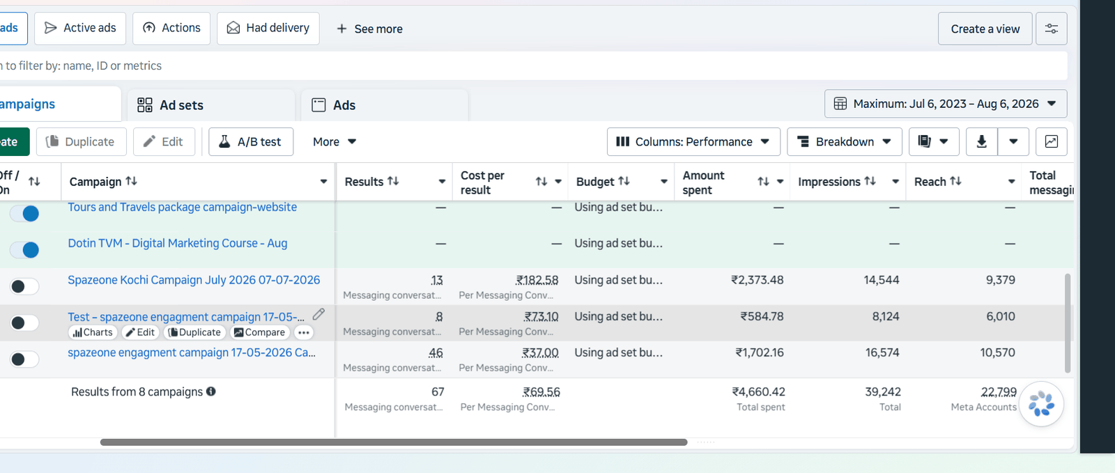 Ads Manager — coworking space campaigns, 67 messaging conversations